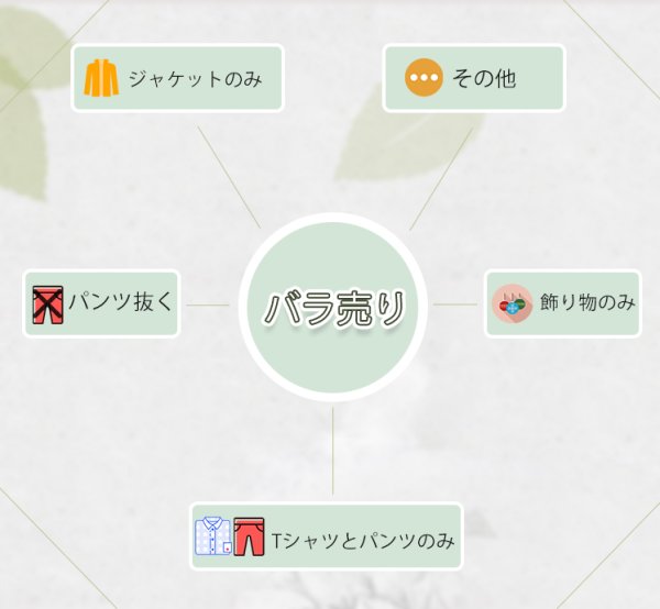 画像1: 型番6929　確認用